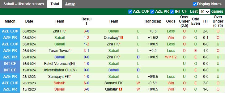 Nhận định Kapaz PFK vs Sabail, 18h00 ngày 12/2 - Ảnh 2