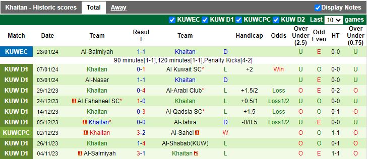 Nhận định Kazma vs Khaitan, 20h45 ngày 13/2 - Ảnh 2
