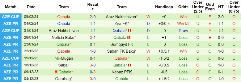Nhận định Turan Tovuz vs Qabala, 18h00 ngày 13/2 - Ảnh 2