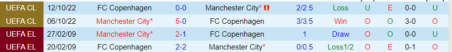 Nhận định Copenhagen vs Man City, 03h00 ngày 14/2 - Ảnh 3