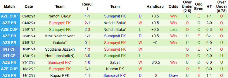 Nhận định Zira FK vs Sumqayit FK, 20h15 ngày 13/2 - Ảnh 2