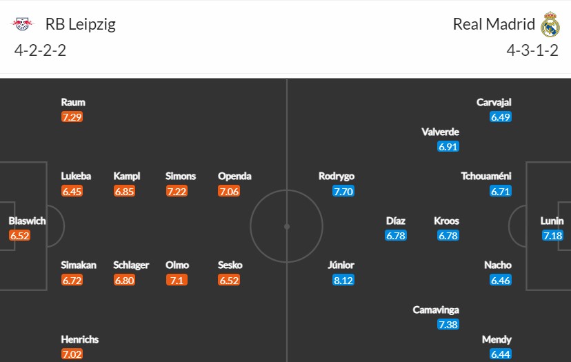 Soi kèo phạt góc RB Leipzig vs Real Madrid, 3h ngày 14/02 - Ảnh 3