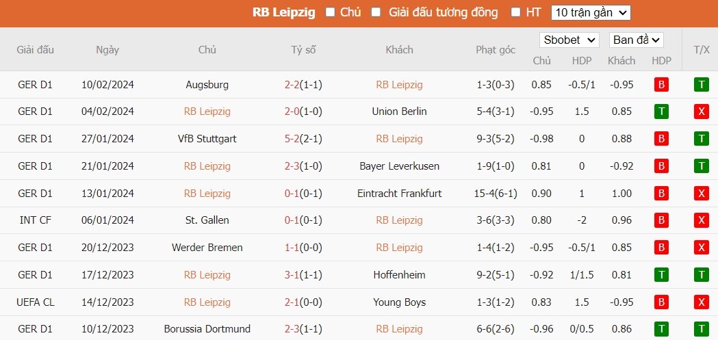 Soi kèo phạt góc RB Leipzig vs Real Madrid, 3h ngày 14/02 - Ảnh 4