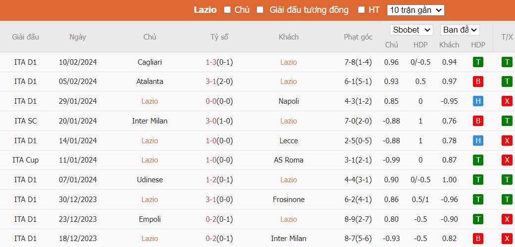 Kèo thẻ phạt ngon ăn Lazio vs Bayern Munich, 3h ngày 15/02 - Ảnh 1