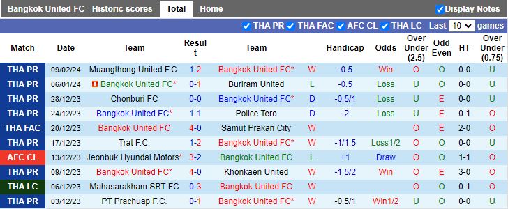 Nhận định Bangkok United vs Yokohama F Marinos, 19h00 ngày 14/2 - Ảnh 1