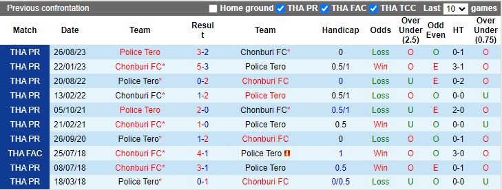 Nhận định Chonburi vs Police Tero, 18h30 ngày 14/2 - Ảnh 3