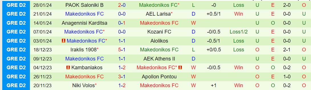 Nhận định Levadiakos vs Makedonikos, lúc 20h00 ngày 14/2 - Ảnh 2