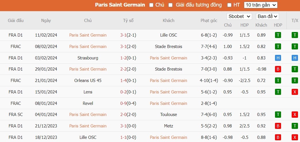 Soi kèo phạt góc PSG vs Real Sociedad, 3h ngày 15/02 - Ảnh 4