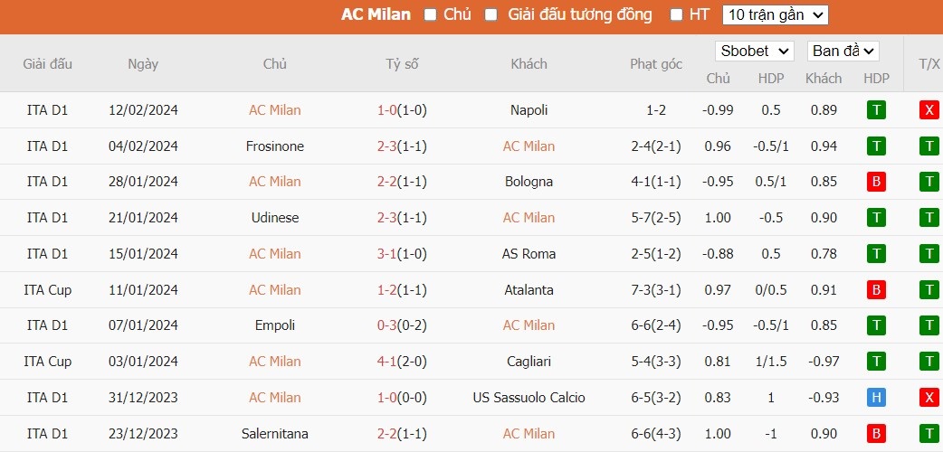 Kèo thẻ phạt ngon ăn AC Milan vs Stade Rennes, 3h ngày 16/02 - Ảnh 1