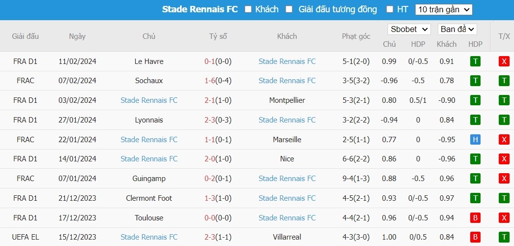 Kèo thẻ phạt ngon ăn AC Milan vs Stade Rennes, 3h ngày 16/02 - Ảnh 2