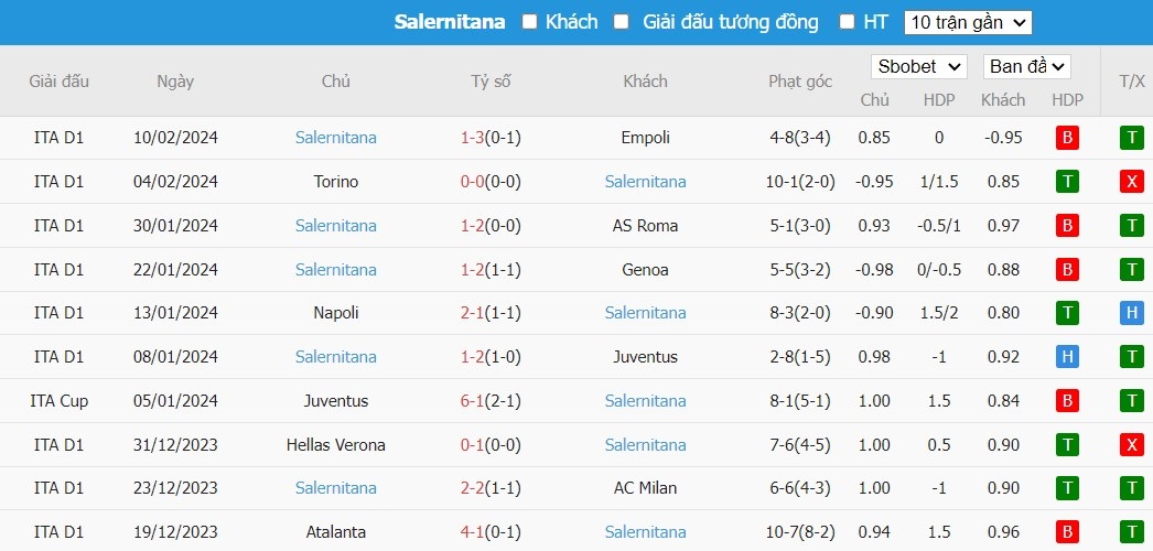 Kèo thẻ phạt ngon ăn Inter Milan vs Salernitana, 3h ngày 17/02 - Ảnh 2