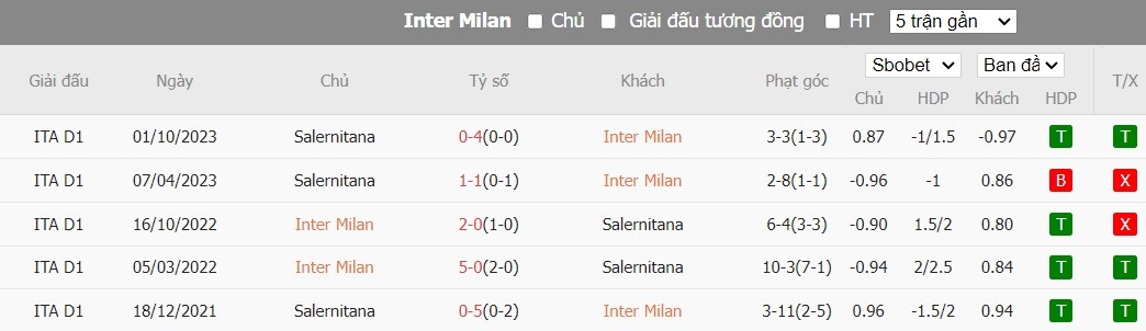 Kèo thẻ phạt ngon ăn Inter Milan vs Salernitana, 3h ngày 17/02 - Ảnh 3