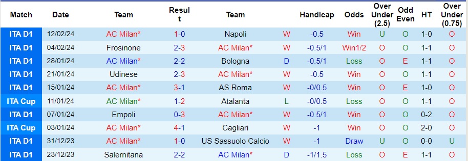 Nhận định AC Milan vs Stade Rennes, 3h ngày 16/2 - Ảnh 1