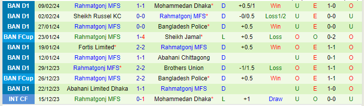 Nhận định Bashundhara Kings vs Rahmatgonj MFS, lúc 18h15 ngày 16/2 - Ảnh 2
