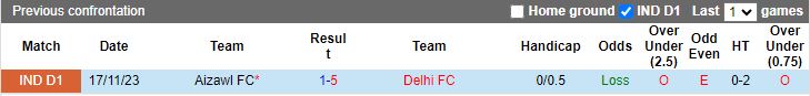 Nhận định Delhi vs Aizawl, 15h30 ngày 15/2 - Ảnh 3