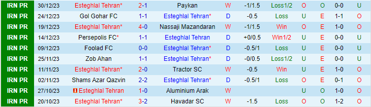 Nhận định Esteghlal Tehran vs Sanat Naft, lúc 20h45 ngày 16/2 - Ảnh 1