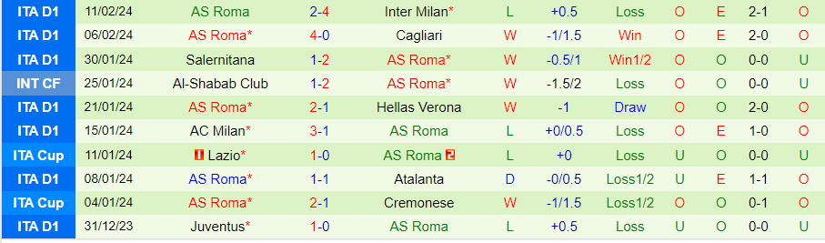 Nhận định Feyenoord vs AS Roma, 00h45 ngày 16/2 - Ảnh 1