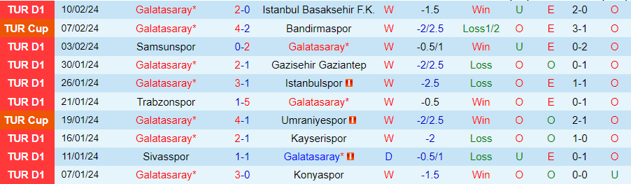 Nhận định Galatasaray vs Sparta Prague, 00h45 ngày 16/2 - Ảnh 2