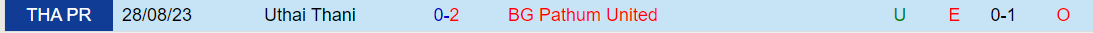 Nhận định Pathum United vs Uthai Thani, lúc 19h00 ngày 15/2 - Ảnh 3