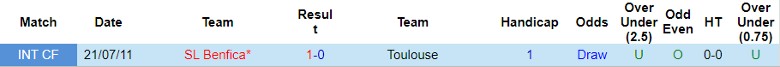 Nhận định SL Benfica vs Toulouse, 3h00 ngày 16/2 - Ảnh 3