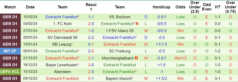 Nhận định St. Gilloise vs Eintracht Frankfurt, 0h45 ngày 16/2 - Ảnh 2