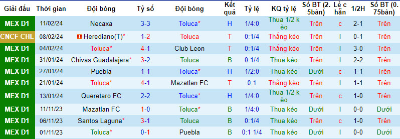 Nhận định Toluca vs Herediano, 8h ngày 16/2 - Ảnh 1