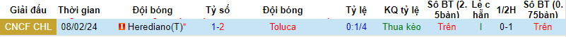 Nhận định Toluca vs Herediano, 8h ngày 16/2 - Ảnh 3