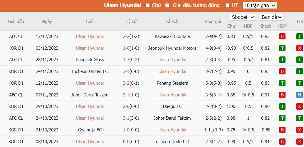 Soi kèo phạt góc Ulsan HD FC vs Ventforet Kofu, 17h ngày 15/02 - Ảnh 1