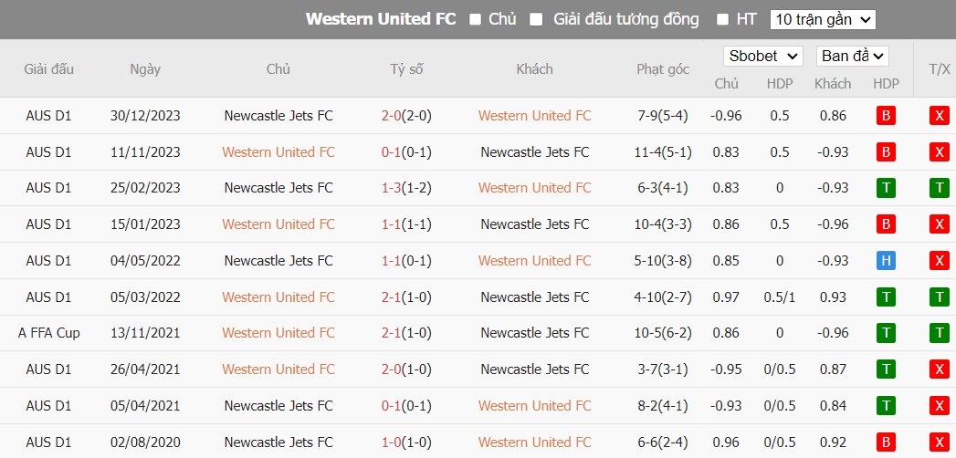 Soi kèo phạt góc Western United vs Newcastle Jets, 15h45 ngày 16/02 - Ảnh 4