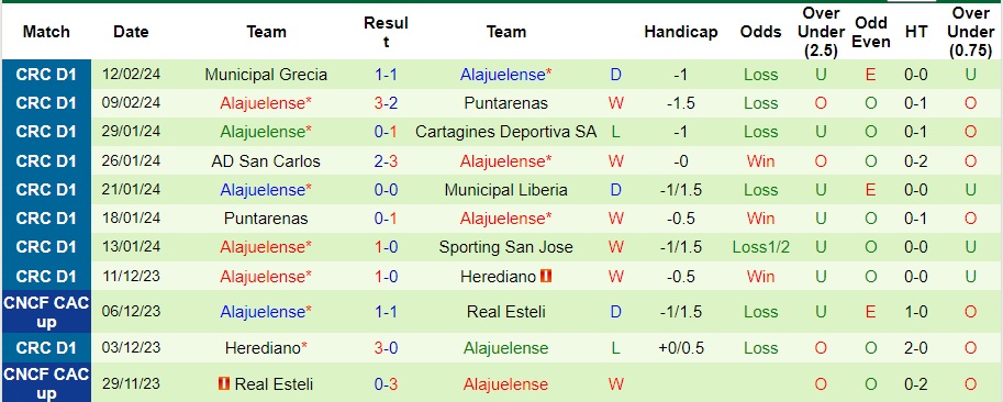 Nhận định Deportivo Saprissa vs Alajuelense, 10h ngày 17/2 - Ảnh 2