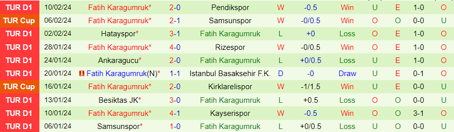 Nhận định Kasimpasa vs Fatih Karagumruk, 00h00 ngày 17/2 - Ảnh 1