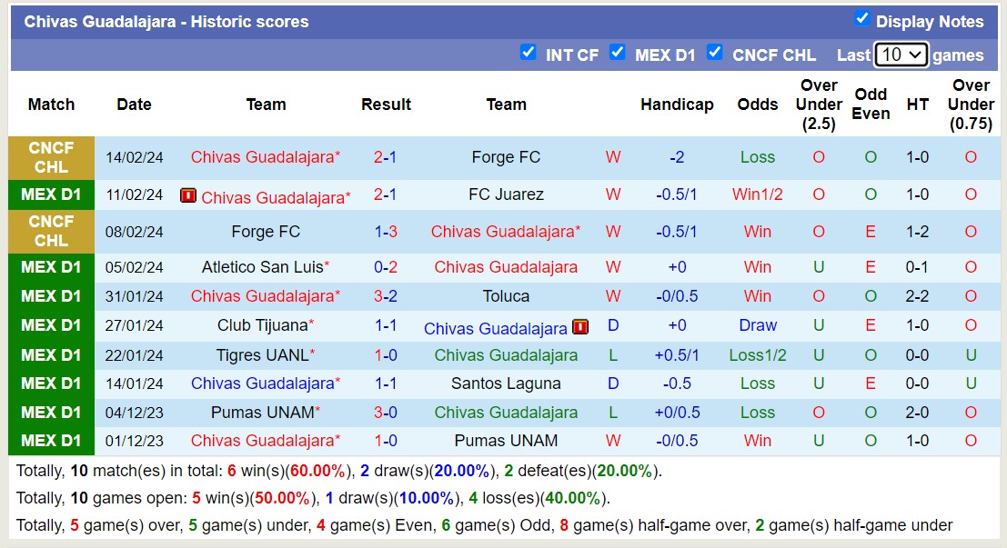 Nhận định Mazatlan vs Chivas Guadalajara, 10h ngày 17/2 - Ảnh 2