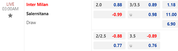Soi kèo nhà cái Inter Milan vs Salernitana, 3h00 ngày 17/2 - Ảnh 1