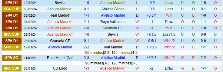 Nhận định Atletico Madrid vs Las Palmas, lúc 20h00 ngày 17/2 - Ảnh 1