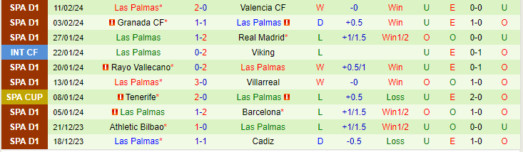 Nhận định Atletico Madrid vs Las Palmas, lúc 20h00 ngày 17/2 - Ảnh 2
