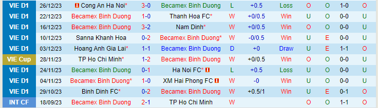 Nhận định Bình Dương vs Quảng Nam, lúc 18h00 ngày 17/2 - Ảnh 1