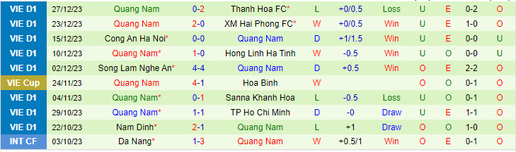 Nhận định Bình Dương vs Quảng Nam, lúc 18h00 ngày 17/2 - Ảnh 2