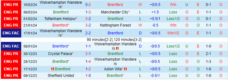 Nhận định Brentford vs Liverpool, lúc 19h30 ngày 17/2 - Ảnh 1