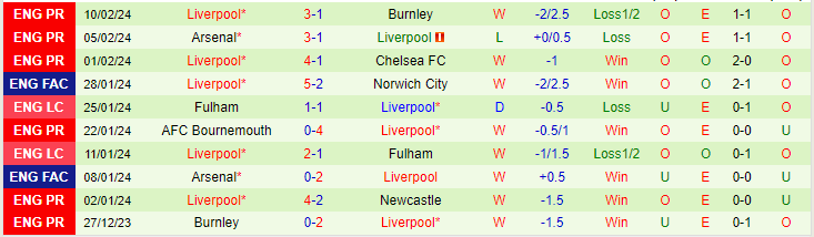 Nhận định Brentford vs Liverpool, lúc 19h30 ngày 17/2 - Ảnh 2