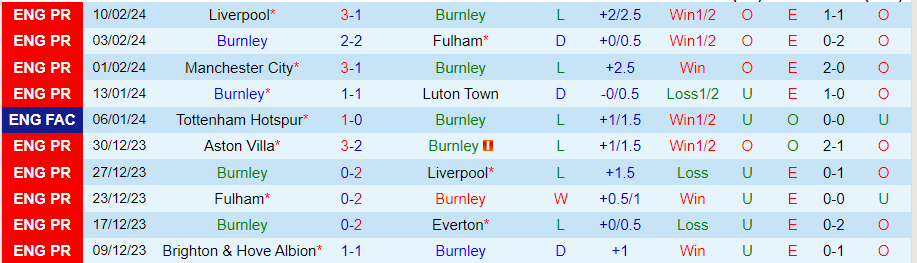 Nhận định Burnley vs Arsenal, 22h00 ngày 17/2 - Ảnh 2