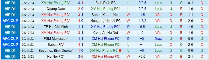 Nhận định Hải Phòng vs Nam Định, lúc 19h15 ngày 17/2 - Ảnh 1
