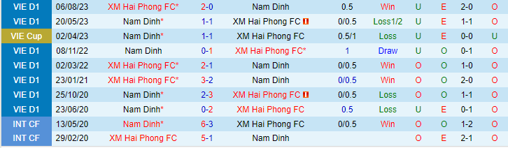 Nhận định Hải Phòng vs Nam Định, lúc 19h15 ngày 17/2 - Ảnh 3