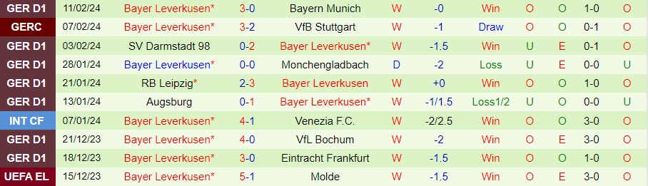 Nhận định Heidenheim vs Leverkusen, 21h30 ngày 17/2 - Ảnh 1