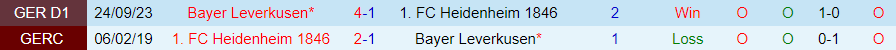 Nhận định Heidenheim vs Leverkusen, 21h30 ngày 17/2 - Ảnh 3