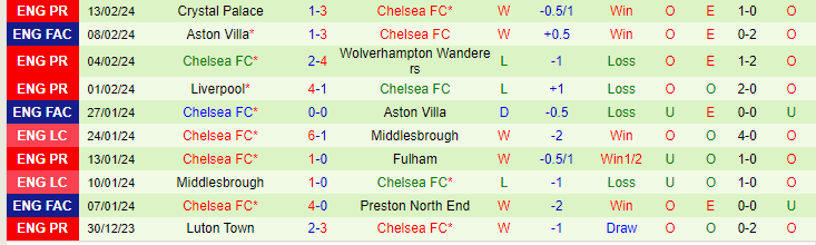 Nhận định Man City vs Chelsea, lúc 0h30 ngày 18/2 - Ảnh 2