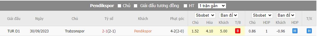 Nhận định Pendikspor vs Trabzonspor, 20h00 ngày 18/2 - Ảnh 3