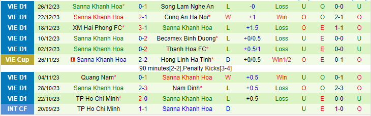 Nhận định Thể Công Viettel vs Khánh Hòa, lúc 19h15 ngày 17/2 - Ảnh 2