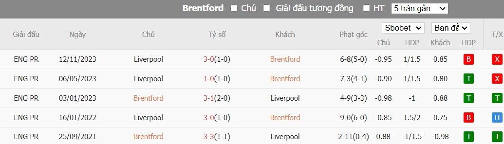 Soi kèo phạt góc Burnley vs Arsenal, 22h ngày 17/02 - Ảnh 3