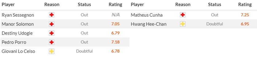 Soi kèo phạt góc Tottenham vs Wolverhampton, 22h ngày 17/02 - Ảnh 2