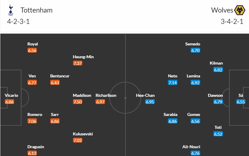 Soi kèo phạt góc Tottenham vs Wolverhampton, 22h ngày 17/02 - Ảnh 3